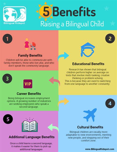 Benefits of Raising Multilingual Kids